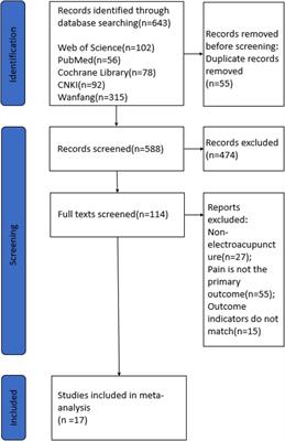 Electroacupuncture for the treatment of cancer pain: a systematic review and meta-analysis of randomized clinical trials